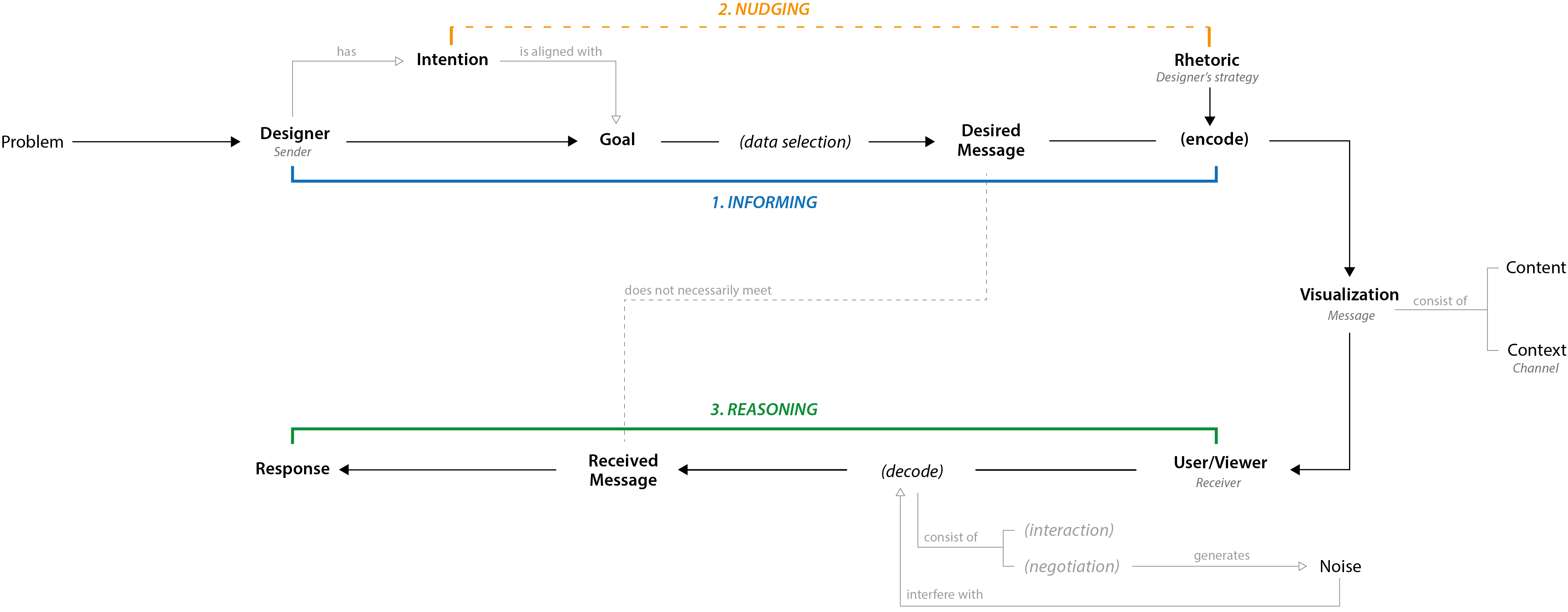 communication diagram